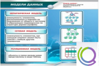 Стенд "Модели данных" - «globural.ru» - Волгоград