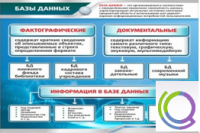 Стенд "Базы данных" - «globural.ru» - Волгоград