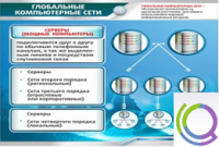 Стенд "Глобальные компьютерные сети" - «globural.ru» - Волгоград