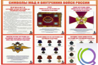 Стенд "Символы МВД и внутренних войск России" - «globural.ru» - Волгоград