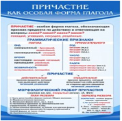 Стенд "Причастие как особая форма глагола" - «globural.ru» - Волгоград