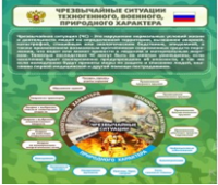 Стенд "Чрезвычайные ситуации техногенного, военного, природного характера" (вариант 2) - «globural.ru» - Волгоград