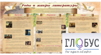 Стенд "Роды и жанры литературы" - «globural.ru» - Волгоград