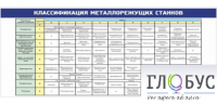 Стенд "Классификация режущих станков" - «globural.ru» - Волгоград
