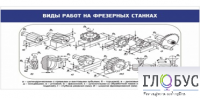 Стенд "Виды работ на фрезерных станках" - «globural.ru» - Волгоград