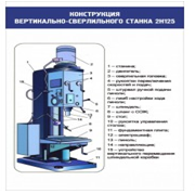 Стенд "Конструкция вертикально-сверлильного станка" - «globural.ru» - Волгоград