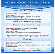 Стенд "Морфологический разбор" - «globural.ru» - Волгоград