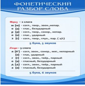 Стенд "Фонетический разбор слова" - «globural.ru» - Волгоград