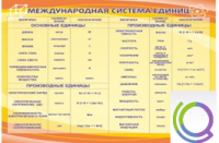 Стенд "Международная система единиц" - «globural.ru» - Волгоград