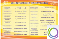 Стенд "Физические константы" - «globural.ru» - Волгоград