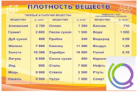 Стенд "Плотность веществ" - «globural.ru» - Волгоград