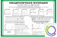 Стенд "Квадратичная функция" - «globural.ru» - Волгоград