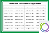 Стенд "Формулы приведения" - «globural.ru» - Волгоград