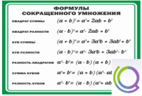 Стенд "Формулы сокращенного умножения" (вариант 2) - «globural.ru» - Волгоград