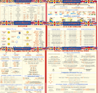 Комплект таблиц Грамматика английского языка (10 листов). 1000*1400 винил - «globural.ru» - Волгоград