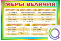 Стенд "Меры величин" - «globural.ru» - Волгоград