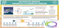Стенд "Механическое движение" - «globural.ru» - Волгоград