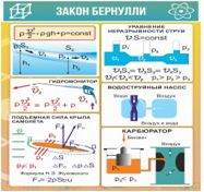 Стенд "Закон Бернулли" - «globural.ru» - Волгоград