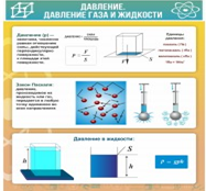 Стенд "Давление газа и жидкости" - «globural.ru» - Волгоград