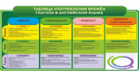 Стенд "Таблица употребления времен глагола в английском языке" - «globural.ru» - Волгоград