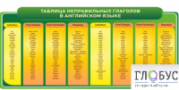 Стенд "Таблица неправильных глаголов в английском языке" - «globural.ru» - Волгоград
