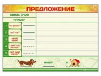 Магнитно-маркерный плакат "Предложение" с набором магнитных карточек + методические рекомендации - «globural.ru» - Волгоград
