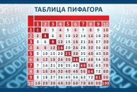 Стенд "Таблица Пифагора" - «globural.ru» - Волгоград