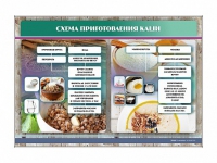 Стенд "Схема приготовления каши" - «globural.ru» - Волгоград