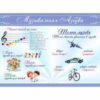 Стенд "Музыкальная азбука" - «globural.ru» - Волгоград