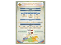 Стенд "Структура вооруженных сил РФ" (вариант 2) - «globural.ru» - Волгоград
