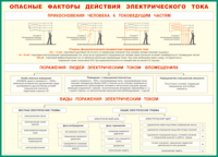 Таблица Опасные факторы действия электрического тока 1000*1400 винил - «globural.ru» - Волгоград