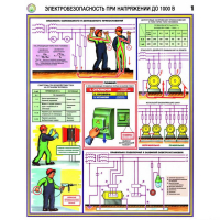 Плакаты Электробезопасность при напряжении до 1000В (3 листа, А2) - «globural.ru» - Волгоград