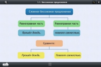 Интерактивные курсы. Русский язык 5 класс. Базовый - «globural.ru» - Волгоград