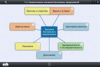Интерактивные курсы. Русский язык 9 класс. Базовый - «globural.ru» - Волгоград