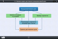 Интерактивные курсы. Русский язык 7 класс. Базовый - «globural.ru» - Волгоград