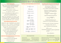 Таблица Интегралы 1000*1400 винил - «globural.ru» - Волгоград