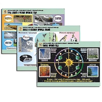 Комплект таблиц для  начальной школы "Окружающий мир. Изменения в живой и неживой природе" - «globural.ru» - Волгоград