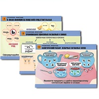 Комплект таблиц для начальной школы "Русский язык. Орфография" - «globural.ru» - Волгоград