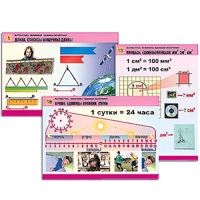 Комплект таблиц для начальной школы "Математика. Величины. Единицы измерения" - «globural.ru» - Волгоград