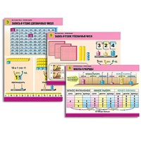 Комплект таблиц для начальной школы "Математика. Нумерация" - «globural.ru» - Волгоград