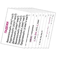 Опорные таблицы по русскому языку 3 класс - «globural.ru» - Волгоград