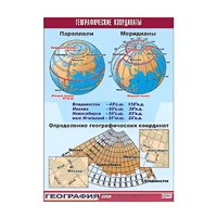 Таблица демонстрационная "Географические координаты" (винил 100x140) - «globural.ru» - Волгоград