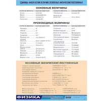 Таблица демонстрационная "Единицы физических величин. Основные физические постоянные" (винил 70х100) - «globural.ru» - Волгоград