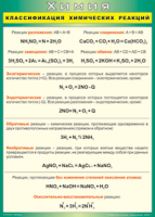 Таблица Классификация химических реакций 1000*1400 винил - «globural.ru» - Волгоград
