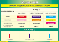 Таблица Окраска индикаторов в различных средах 1000*1400 винил - «globural.ru» - Волгоград