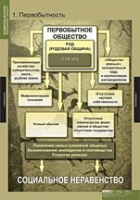 История. Всемирная история (Обобщающие таблицы. Комплект) - «globural.ru» - Волгоград