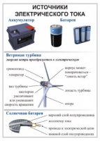 Комплект демонстрационных таблиц для кабинета физики "Электричество, постоянный ток".. - «globural.ru» - Волгоград