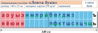 Лента букв. Таблица для начальных классов. Учебно наглядное пособие для начальных классов - «globural.ru» - Волгоград