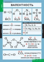Химия. 8 - 9 класс (комплект таблиц). - «globural.ru» - Волгоград