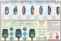 Плакат "40-мм выстрелы к подствольным и специальным гранатометам" - «globural.ru» - Волгоград